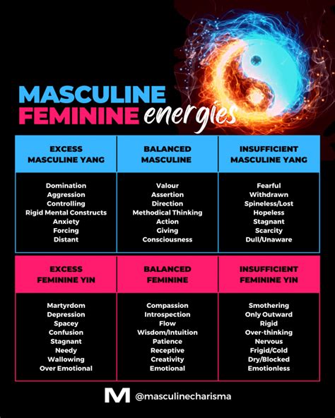 dating feminine energy